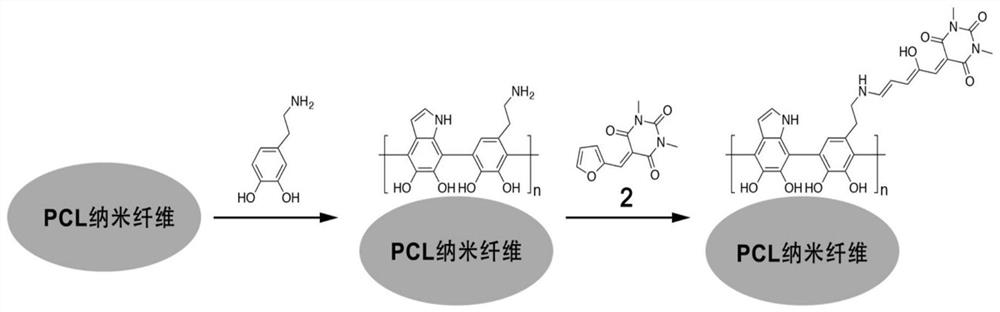 Green light-induced controlled hydrophilic/hydrophobic smart surface materials and their preparation methods and applications