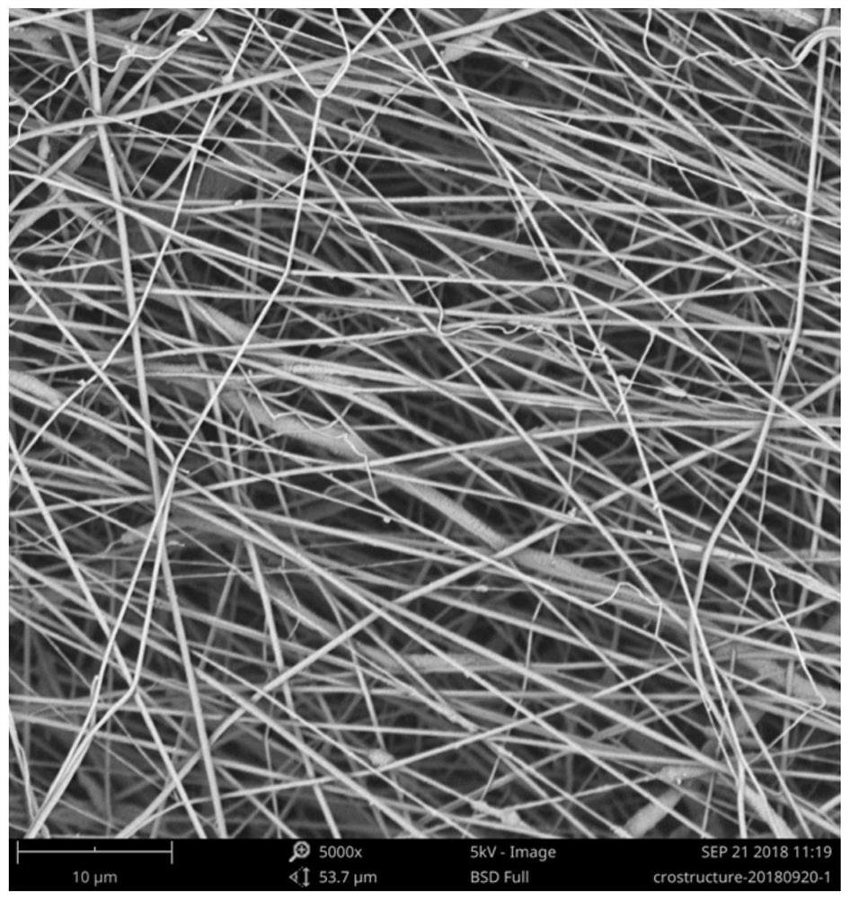 Green light-induced controlled hydrophilic/hydrophobic smart surface materials and their preparation methods and applications