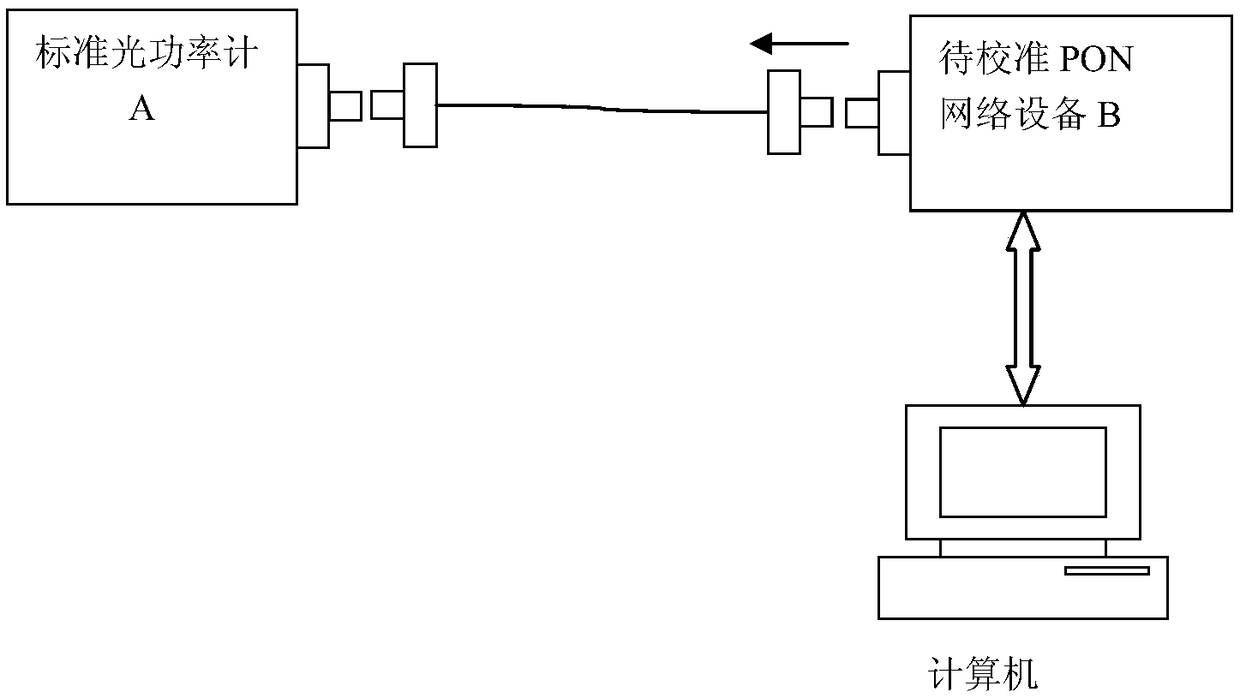 Pon network equipment bidirectional optical power automatic calibration device