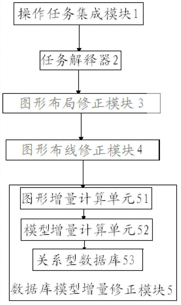 Modeling system and modeling method based on logical relationship