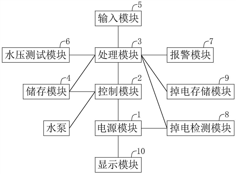 A test device and method for an automobile wiper water pump