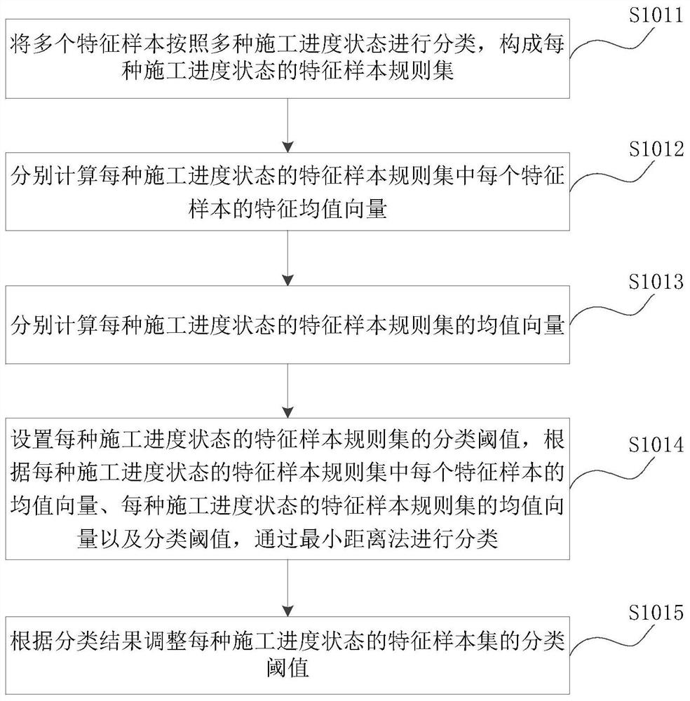 Road construction progress tracking method, device and equipment and storage medium