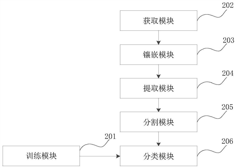 Road construction progress tracking method, device and equipment and storage medium