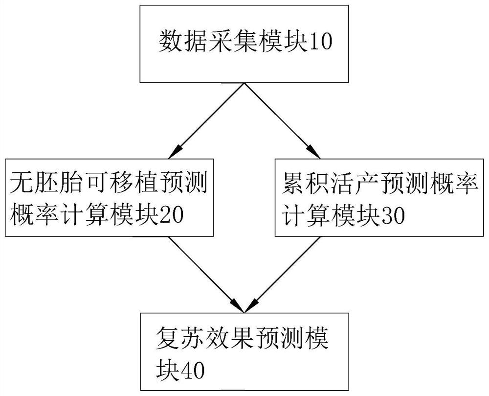 Method and device for predicting vitrification resuscitation effect of human mature oocytes