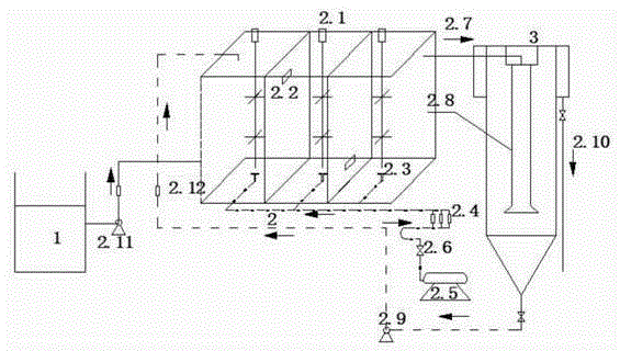 Starting method of normal-temperature low-ammonia-nitrogen plug-flow type half-nitritation process