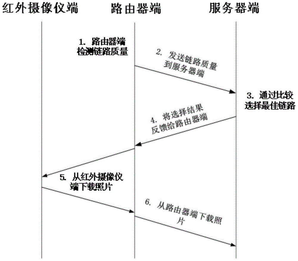 A method for obtaining mobile terminal data dominated by wireless mesh network