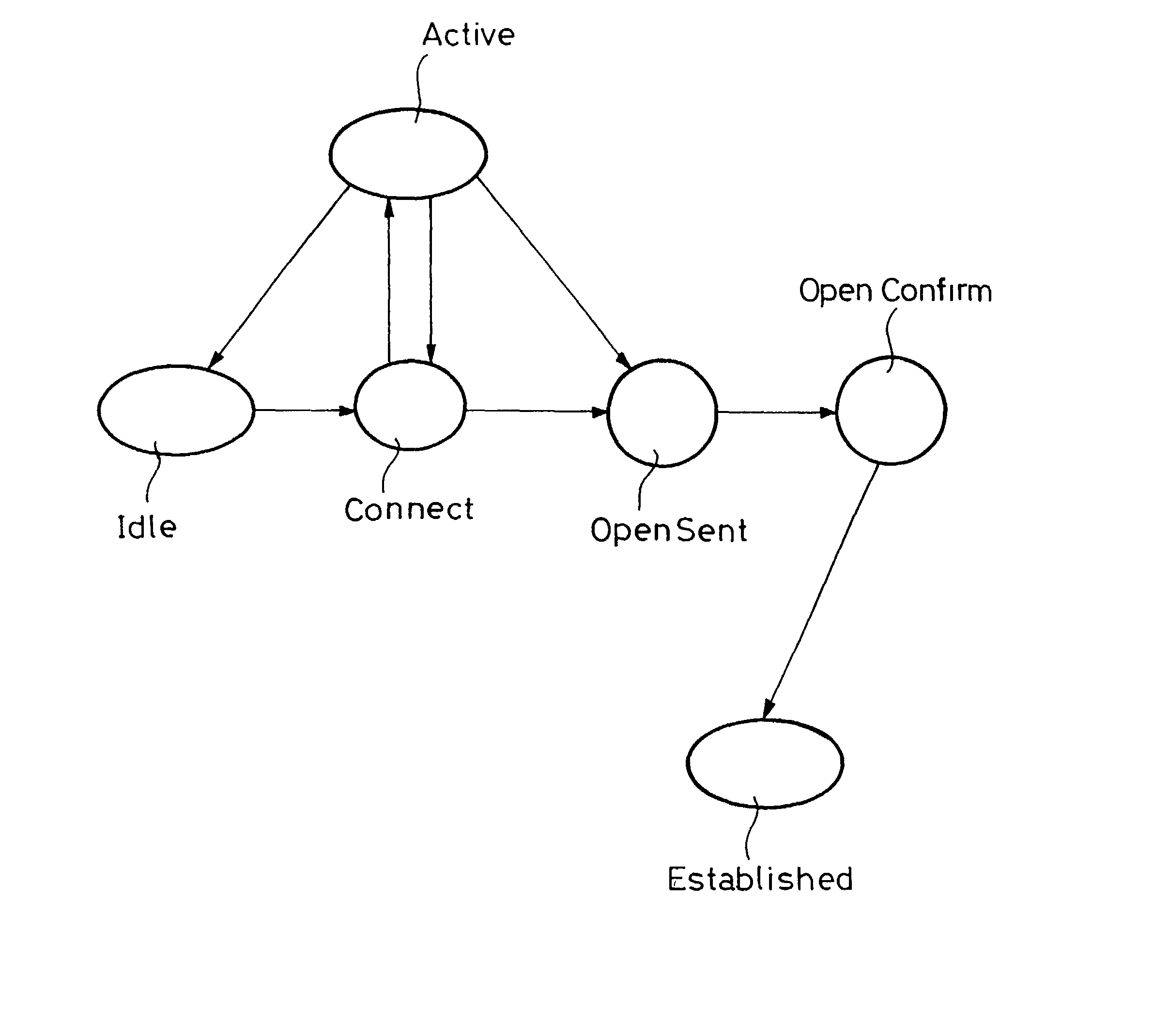 Fault-tolerant system for routing between autonomous systems