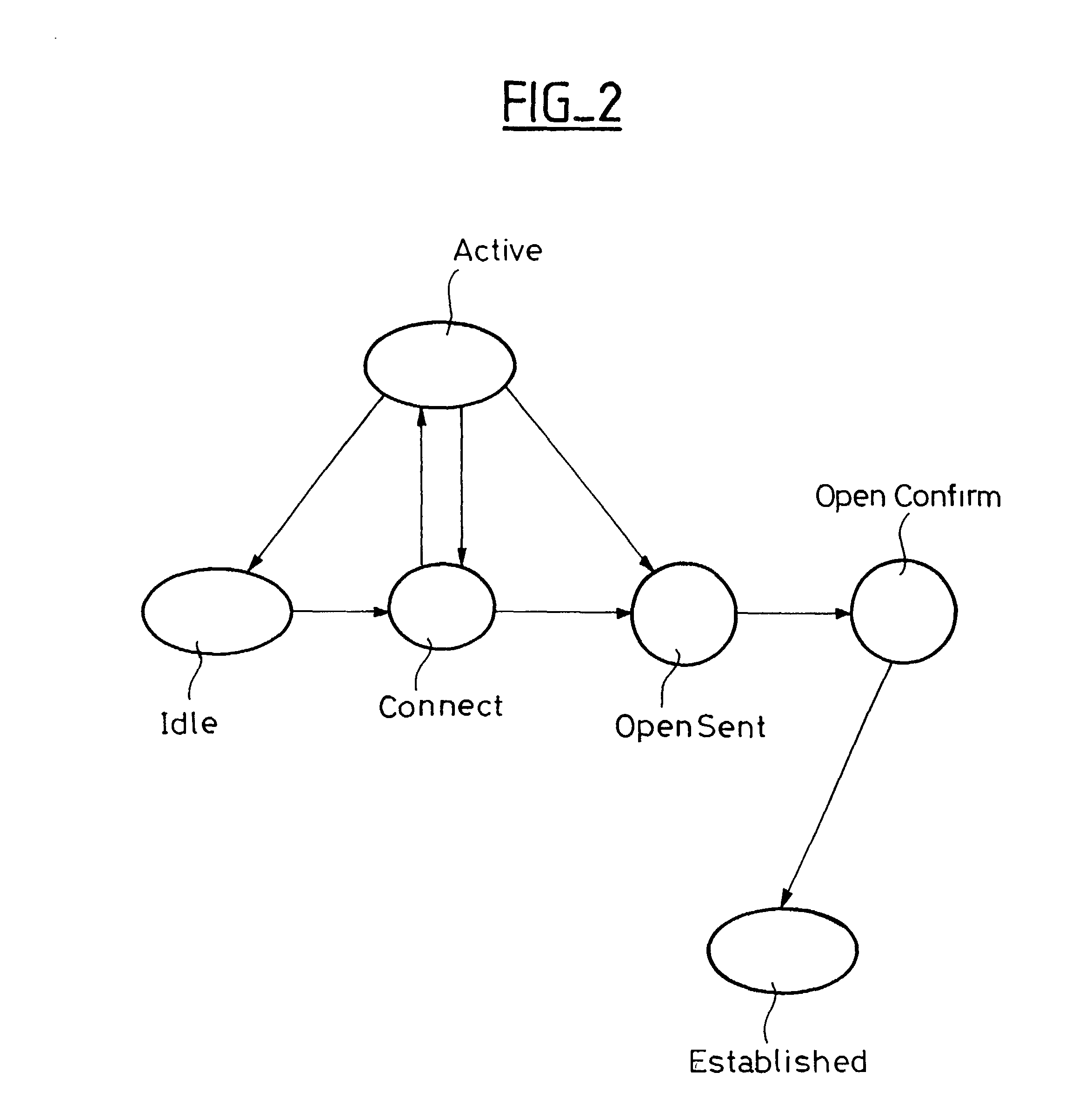 Fault-tolerant system for routing between autonomous systems