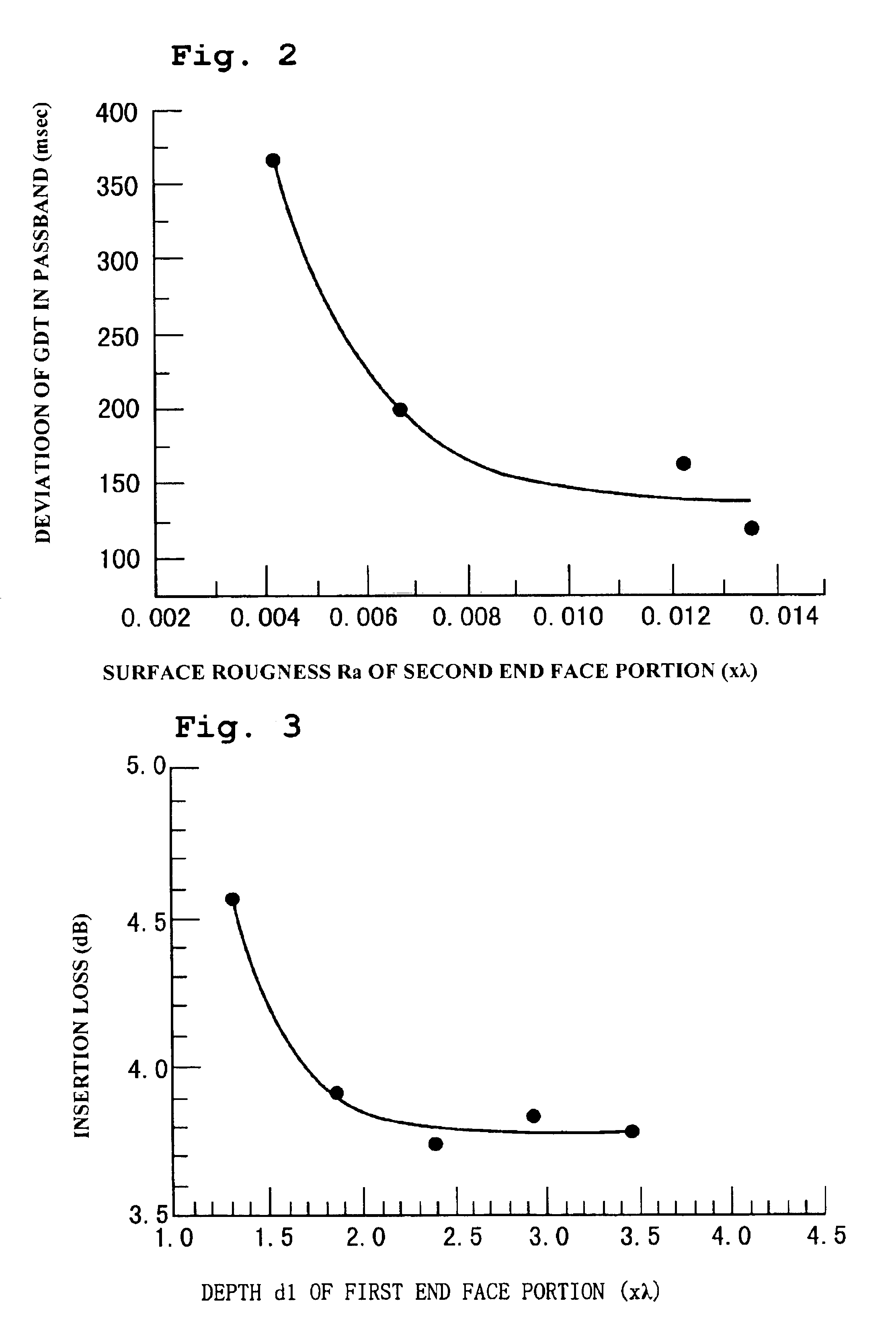 Method of manufacturing an edge reflection type surface acoustic wave device