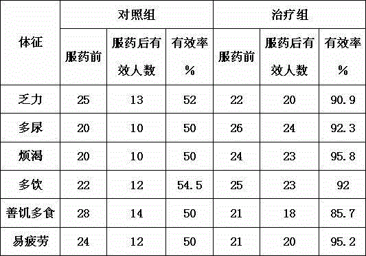 Functional sheet for adjuvant treatment on diabetes type II and production method thereof