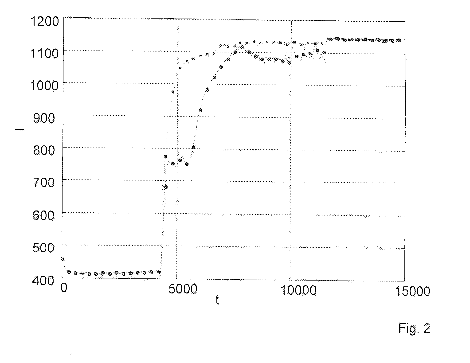 Method for determining the haemolysis of a blood sample and device