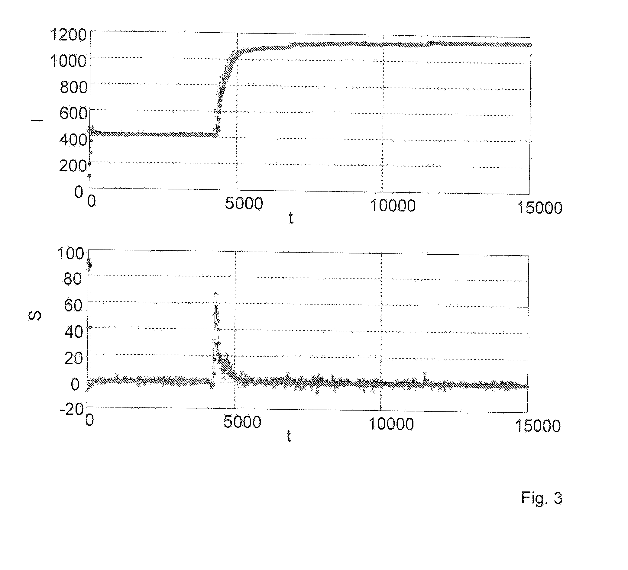 Method for determining the haemolysis of a blood sample and device