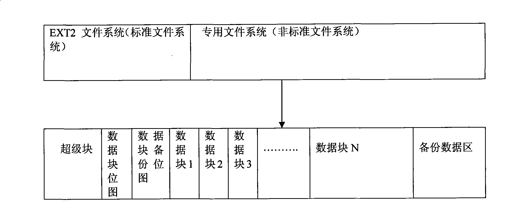 Hard disk video recorder file systems and checking method thereof