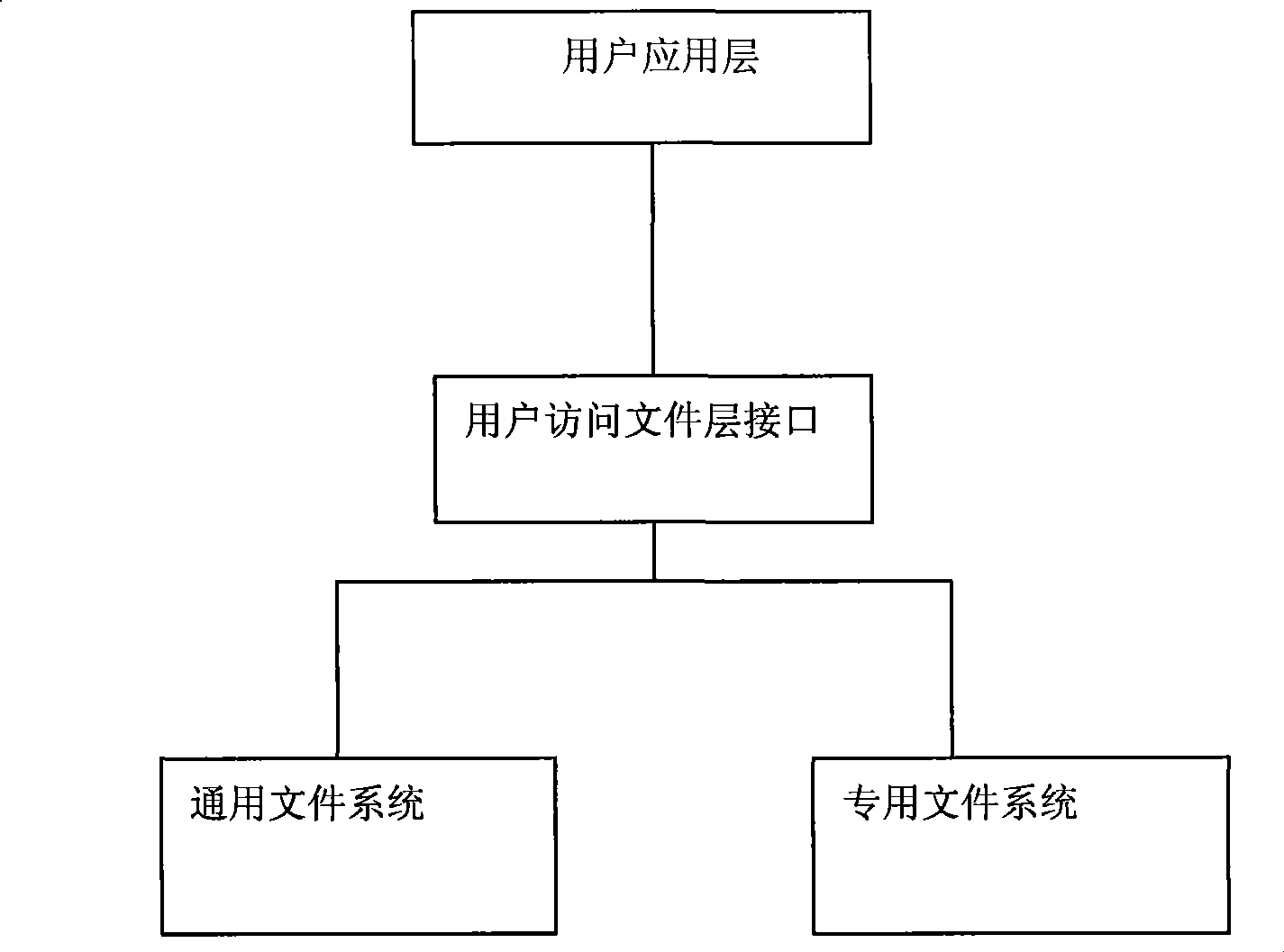 Hard disk video recorder file systems and checking method thereof