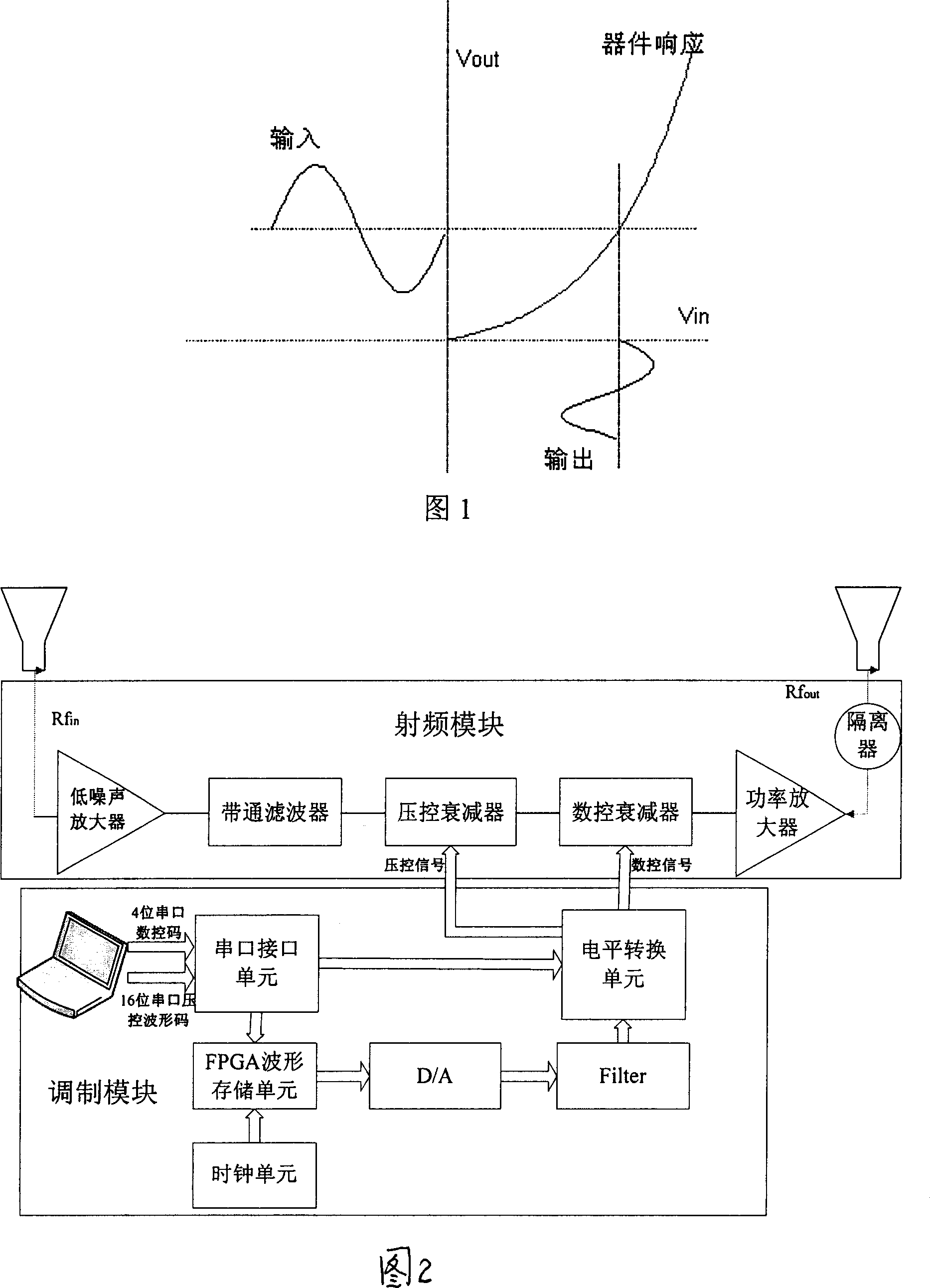 Method for realizing high precision modulating radar pulse signal based on automatic test system