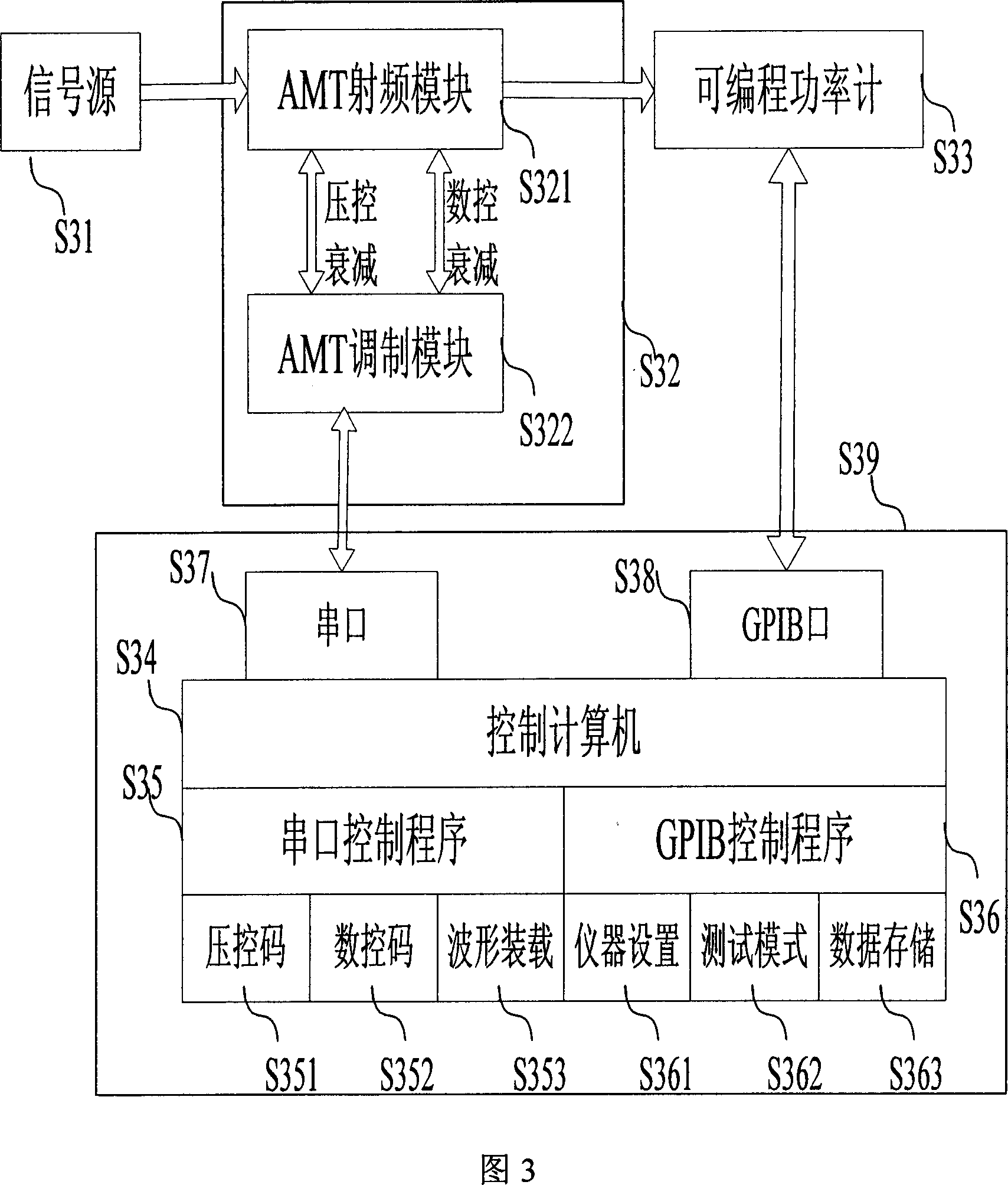 Method for realizing high precision modulating radar pulse signal based on automatic test system