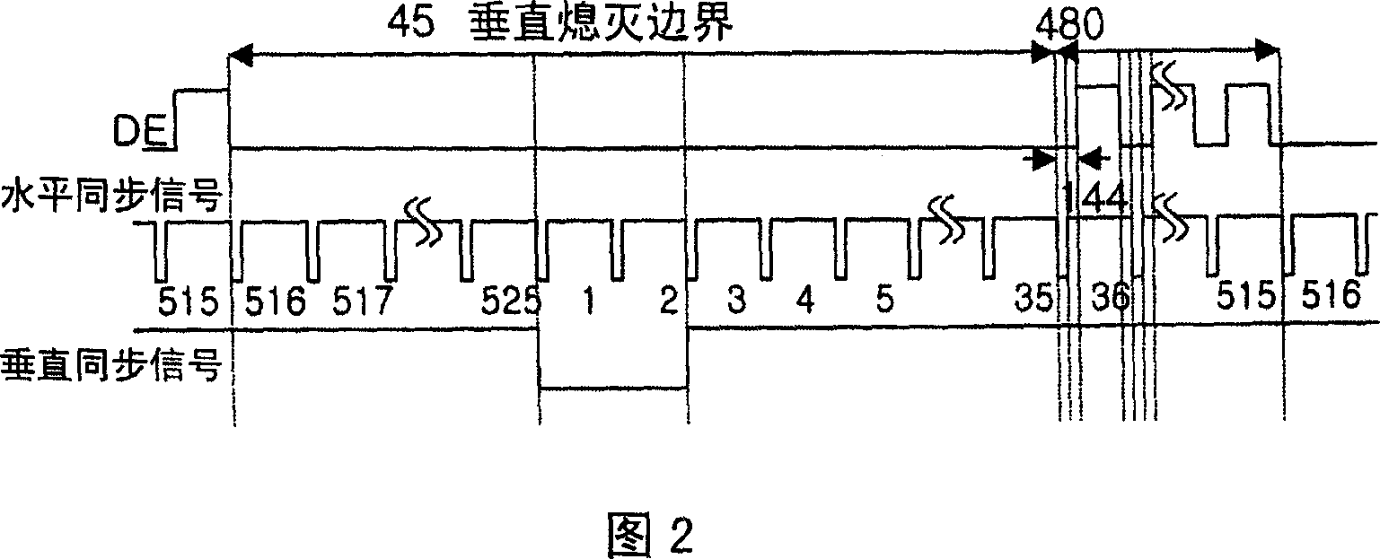 Allowable data signal processing device for interactive digital video system interface