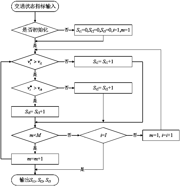 Method for dynamically inducing parking based on traffic states