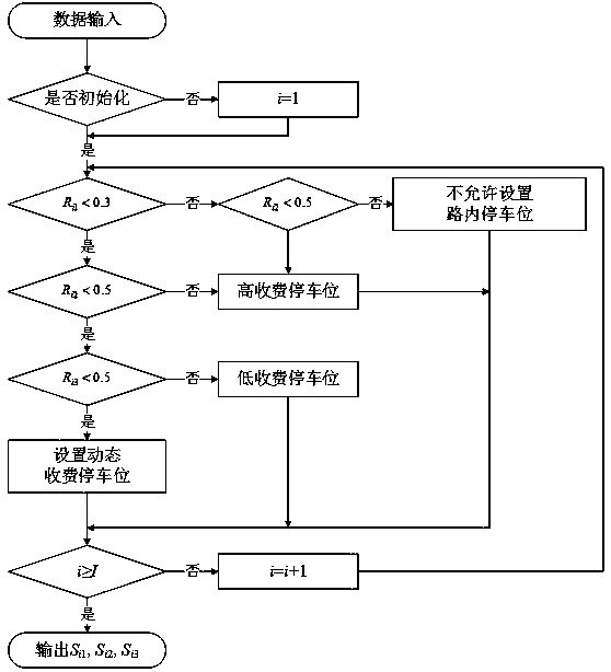 Method for dynamically inducing parking based on traffic states