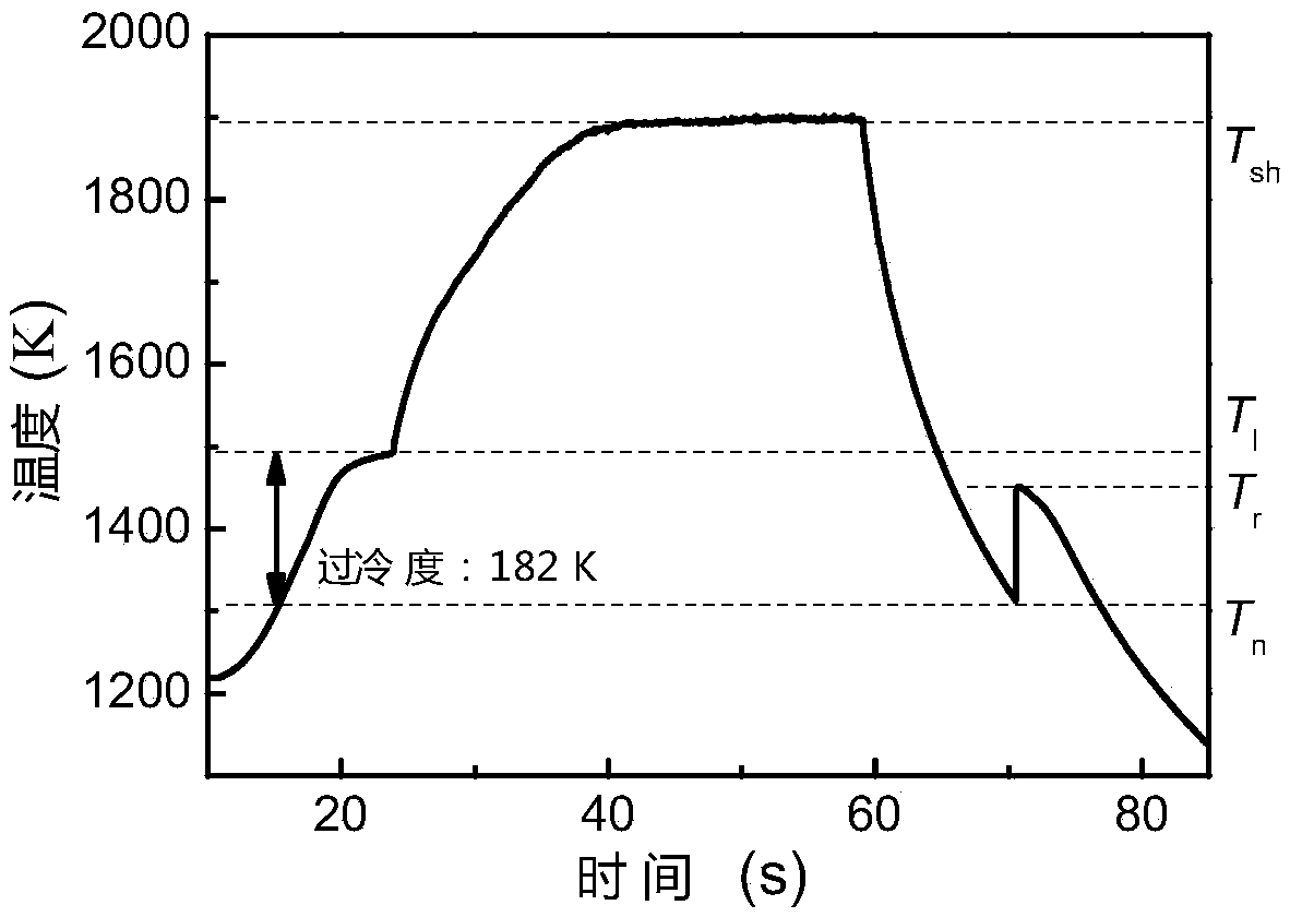 Preparation method of Pd-In-Fe elastic-thermal refrigerating material with linear superelasticity