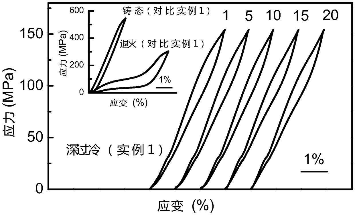 Preparation method of Pd-In-Fe elastic-thermal refrigerating material with linear superelasticity