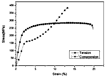 A kind of preparation method of ultra-fine grain magnesium alloy extruded bar