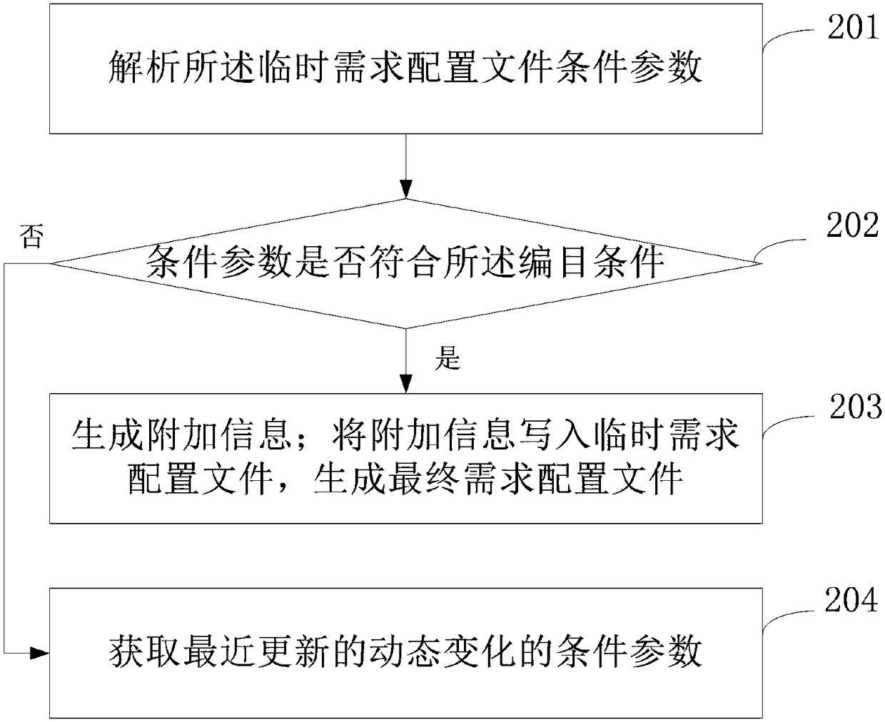 Data cataloguing method and apparatus