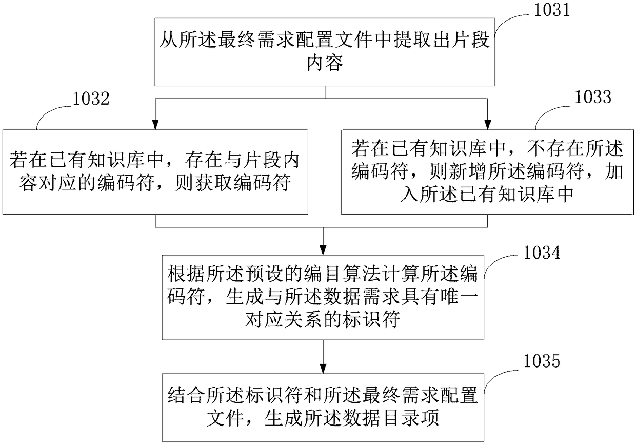 Data cataloguing method and apparatus