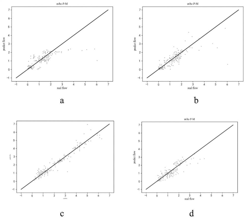 Air pollutant concentration prediction method based on graph attention mechanism