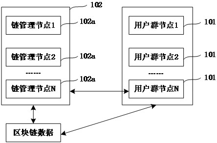 Rights processing method, system, device and electronic equipment