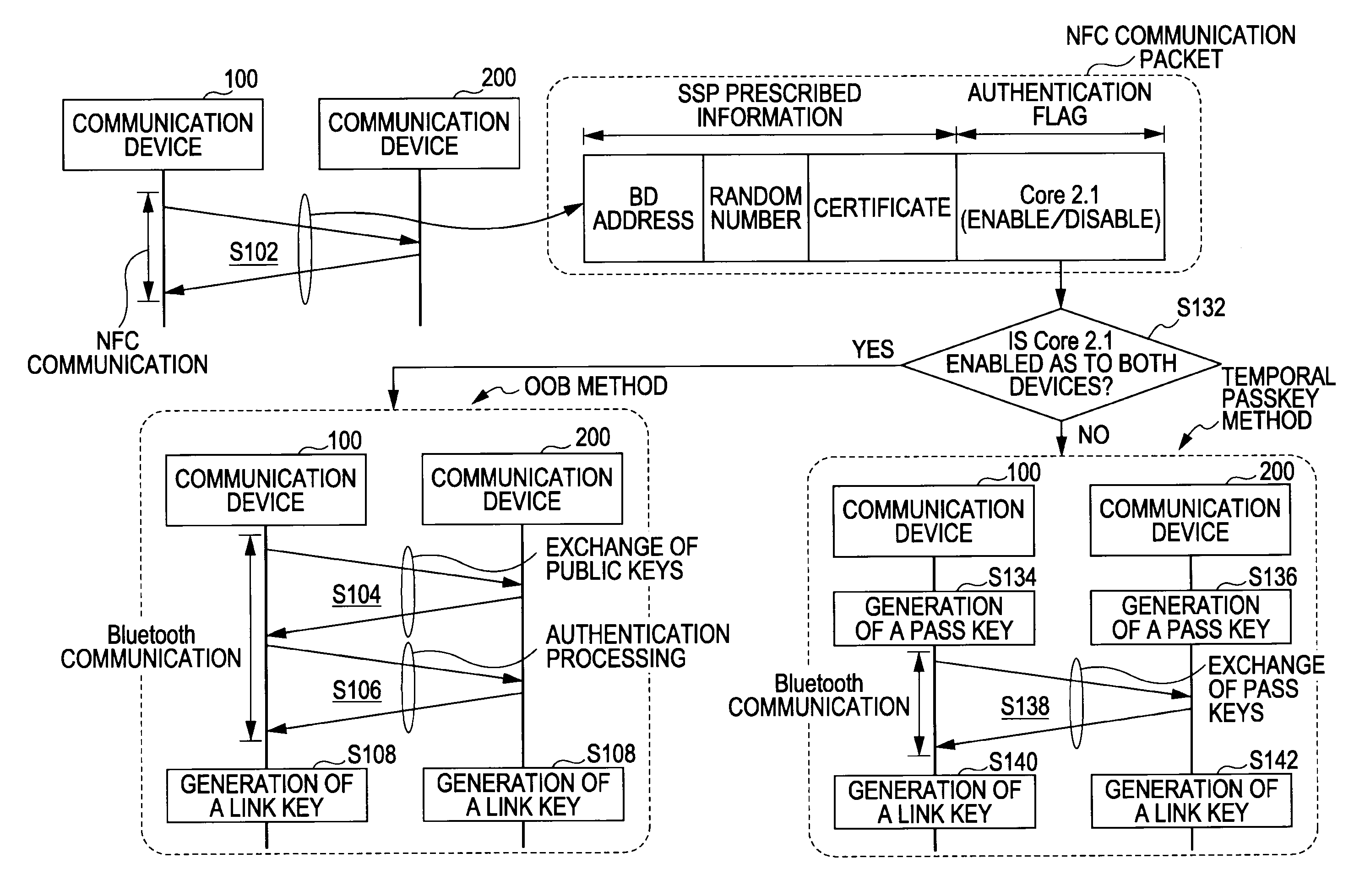 Communication device and communication method