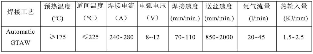 Nuclear-grade nickel-chromium-iron alloy welding wire as well as preparation method and application thereof