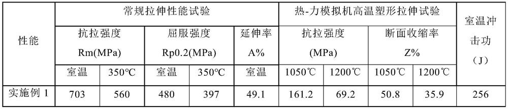 Nuclear-grade nickel-chromium-iron alloy welding wire as well as preparation method and application thereof