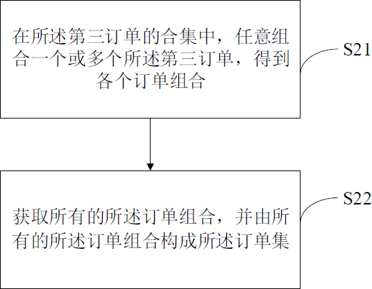 A picking order control method and robot