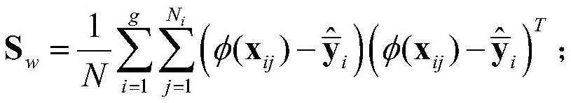 A feature extraction method of one-dimensional range profile for non-linear discriminative learning of true and false targets