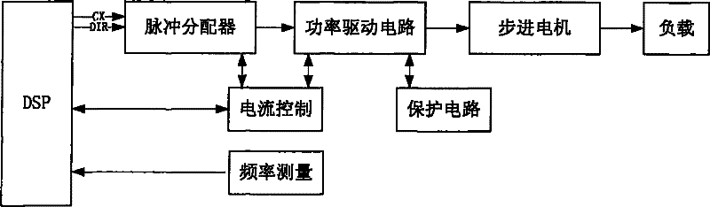 Semi-active vibration isolator of overhead power transmission line and semi-active vibration isolation method