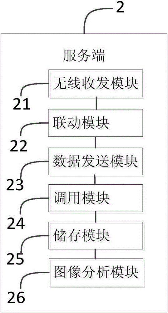 Monitoring management system for transport vehicles