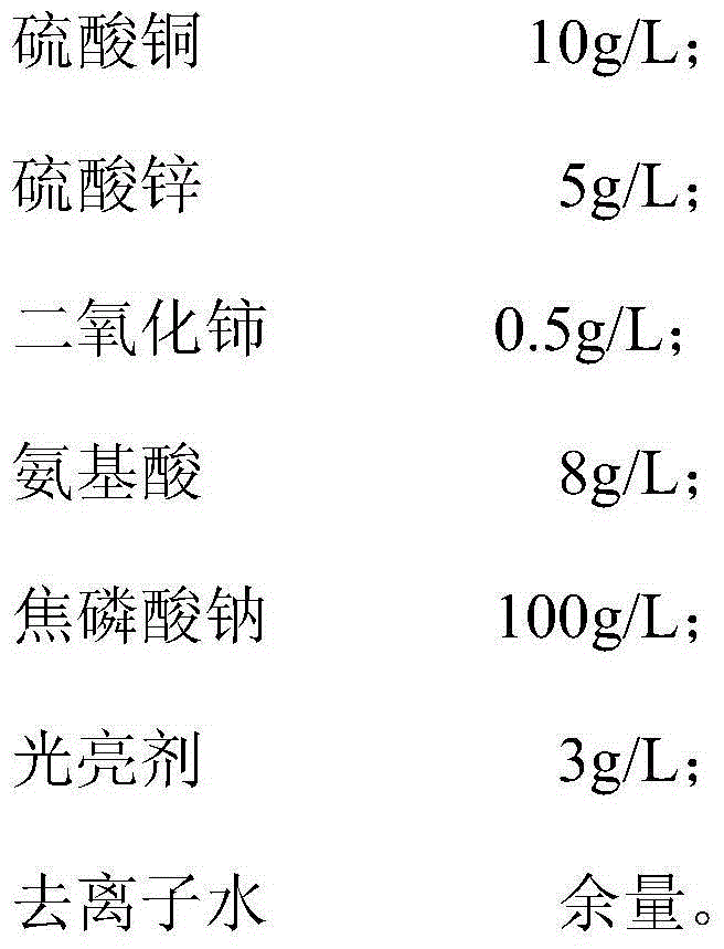 Rare-earth-cerium-copper-zinc-alloy electroplating solution and electroplating method thereof