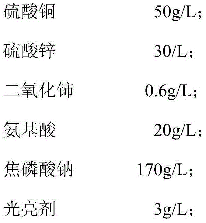 Rare-earth-cerium-copper-zinc-alloy electroplating solution and electroplating method thereof