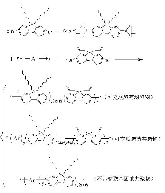 Fluorene polymer with crosslinkable group, crosslinked film and preparation method thereof