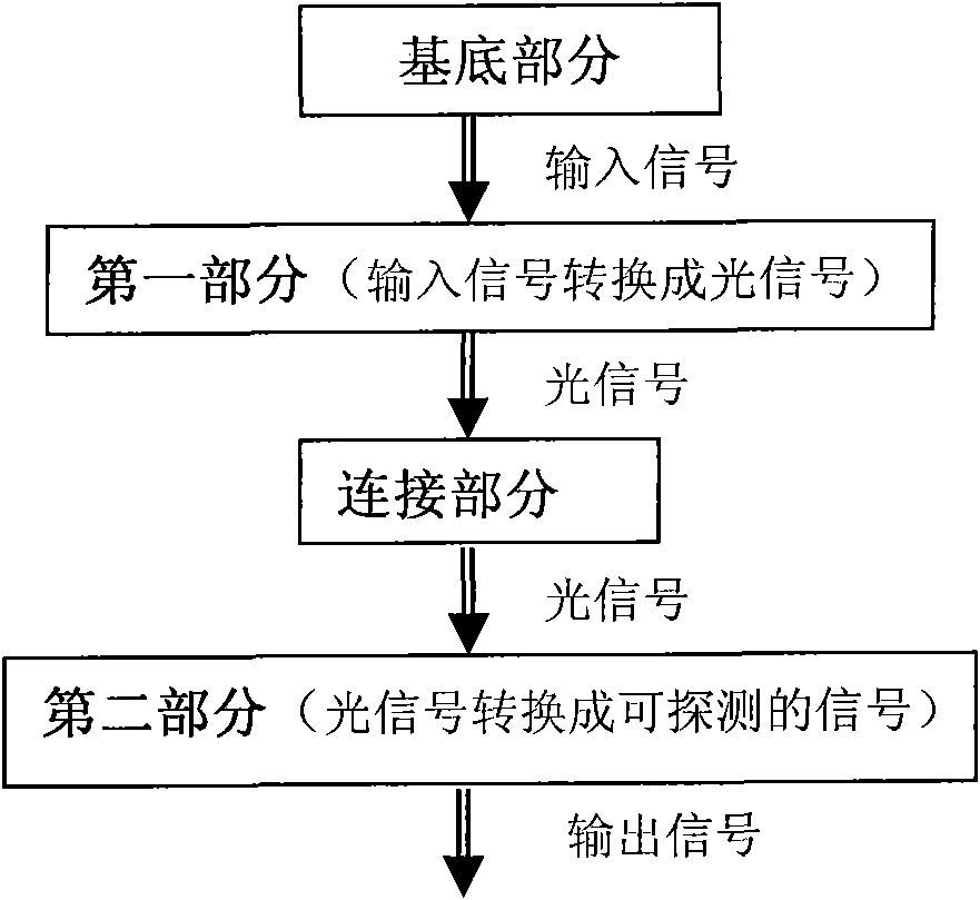 Organic optical coupler component