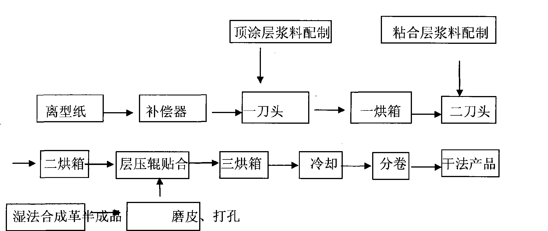 Novel waterproof air previous polyurethane artificial leather and preparation thereof