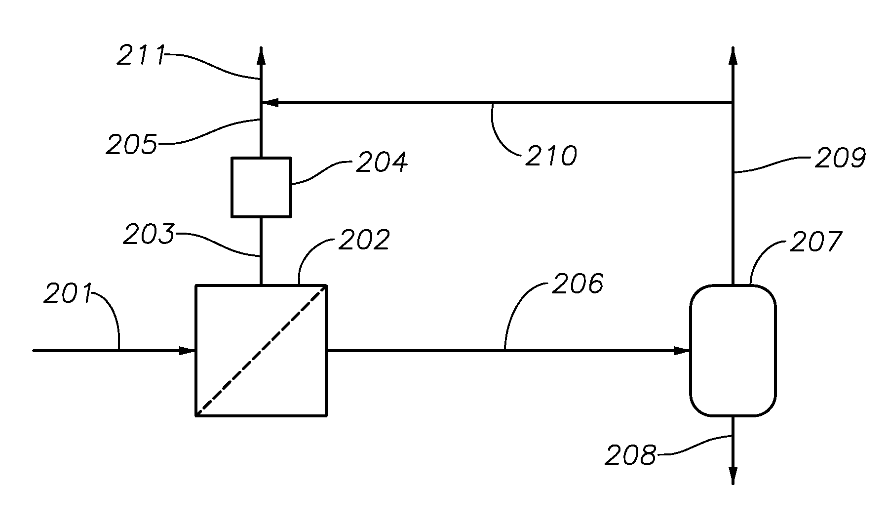 Methods and systems of enhanced carbon dioxide recovery