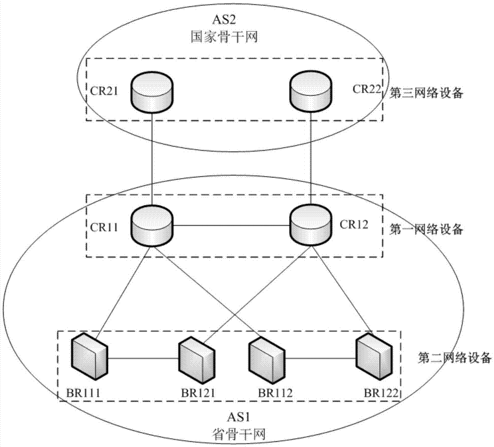 Method, device and system for propagating QoS (Quality of Service) strategy