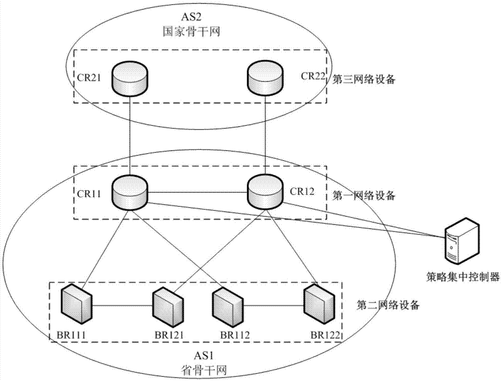 Method, device and system for propagating QoS (Quality of Service) strategy