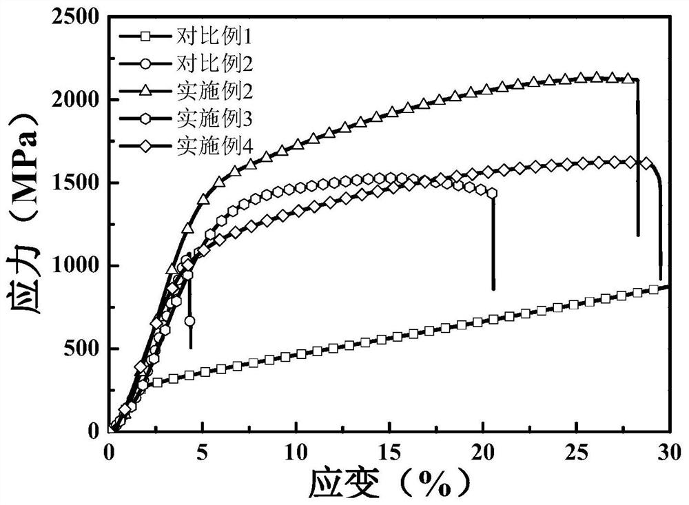 Method for preparing high-strength and high-plasticity titanium-graphene composite material based on graded compounding