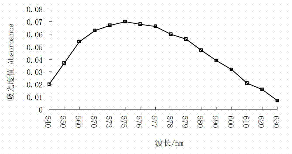 Measurement method for whole vanadium in soil