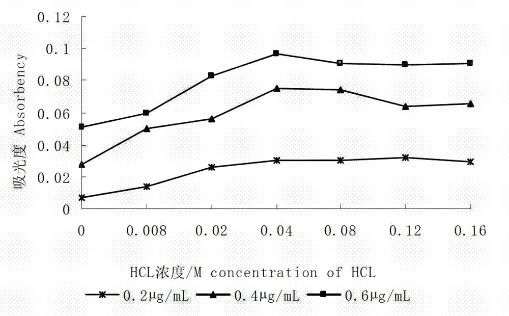 Measurement method for whole vanadium in soil