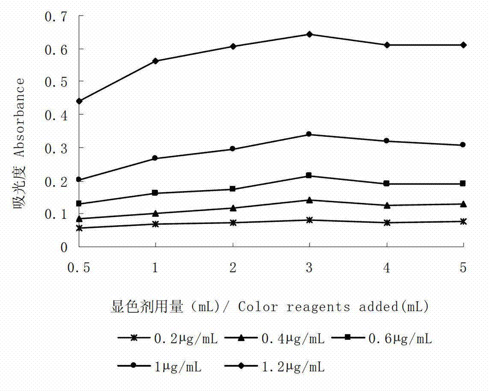 Measurement method for whole vanadium in soil