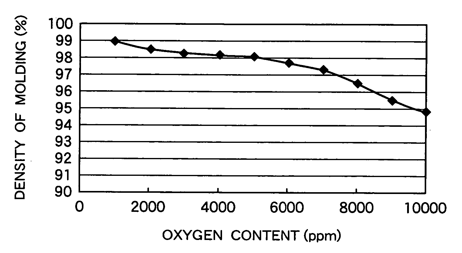 Low loss magnet and magnetic circuit using the same